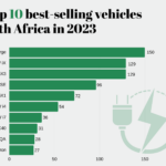 Top 10 best selling vehicles in South Africa in 2023